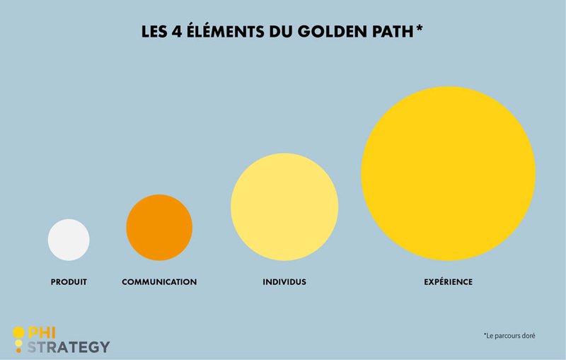 FR_PHI STRATEGY Golden path balance 920x586